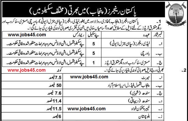 pakistan rangers jobs 2023